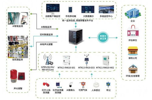 EHS IoT安全在线监测解决方案正式发布 基础软件服务助力企业智能化安全管理