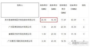 营收超5.7亿、毛利率超80% 医疗IT公司半年报背后的基础软件服务价值