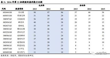 国泰君安中小盘IPO专题 基础软件服务业深度解析