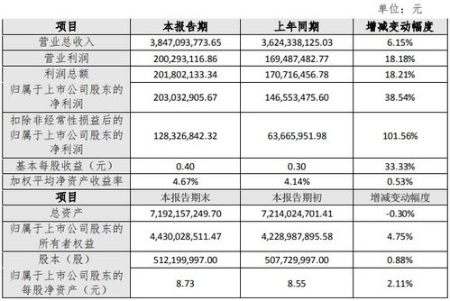 北斗星通2021年度扣非净利润同比增逾一倍 专芯致至，重金研发驱动增长