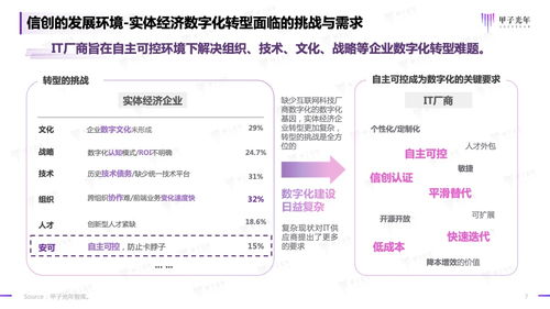 甲子光年 2023信创软件品牌影响力研究报告 
