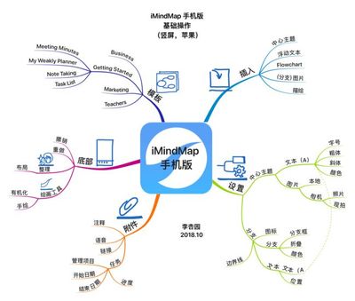 思维导图三大软件(最正宗 最强大 最流行)基础操作