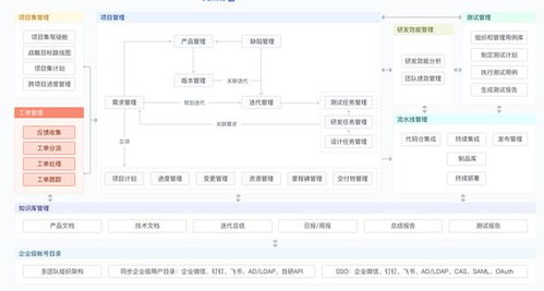 鲲鹏适配案例展示 复临科技ONES企业级研发管理工具v3基础软件服务